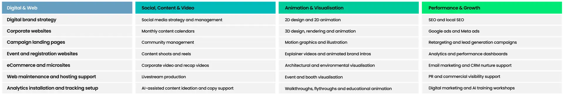 Digital marketing strategy overview table