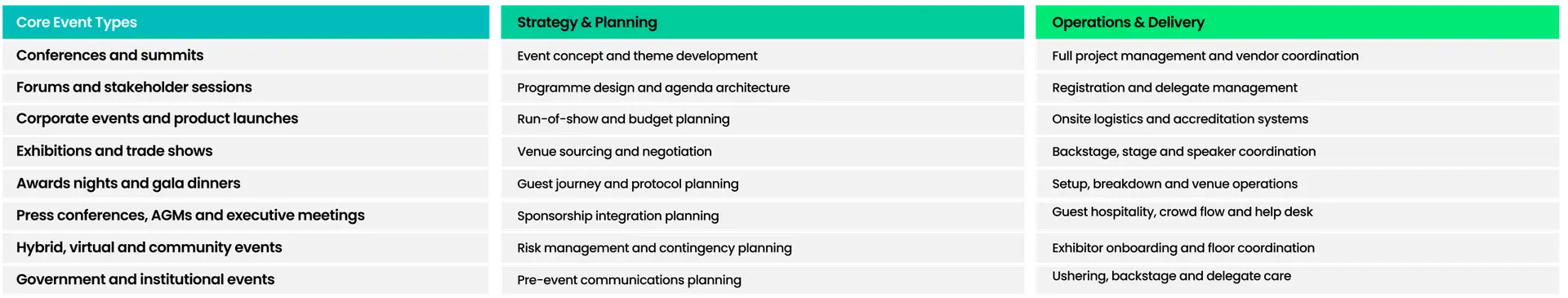 Event types and planning strategies overview
