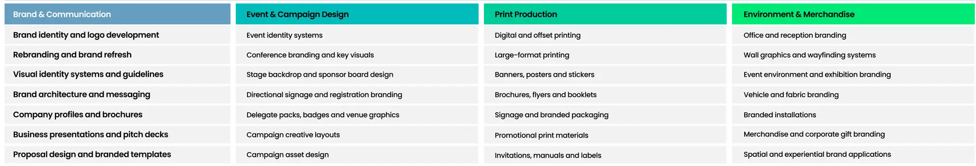 Branding and design services overview